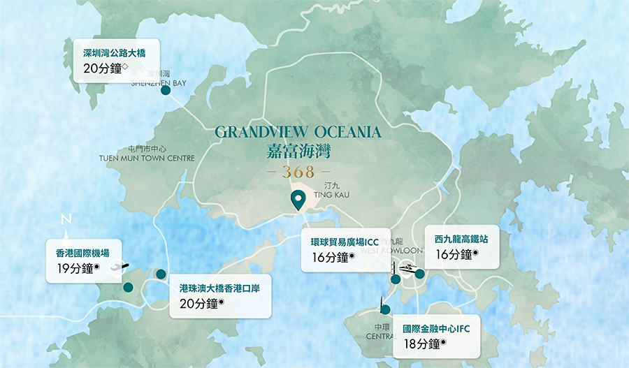 往來發展項目及各地行車時間